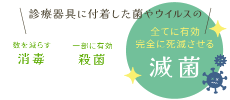 診療器具に付着した菌やウイルスの 数を減らす消毒 一部に有効殺菌 全てに有効、完全に死滅させる滅菌