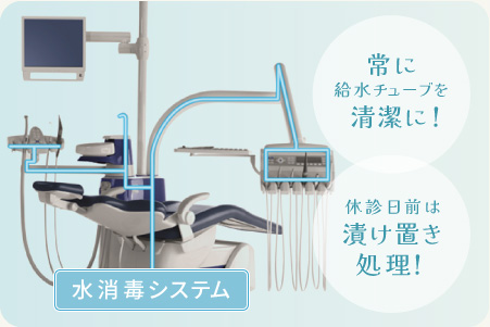 常に給水チューブを清潔に！ 休診日前は漬け置き処理！