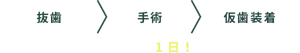 抜歯・手術・仮歯装着　たった1日